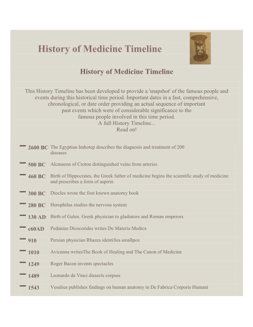 History of Medicine Timeline