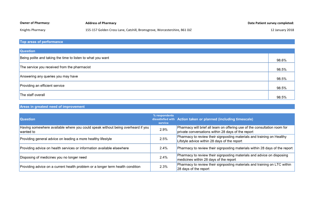Address of Pharmacy Date Patient Survey Completed: Knights Pharmacy 155-157 Golden Cross Lane, Catshill, Bromsgrove, Worcestershire, B61 0JZ 12 January 2018