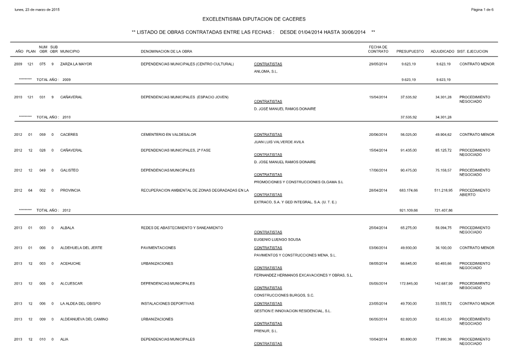 Excelentisima Diputacion De Caceres ** Listado De Obras