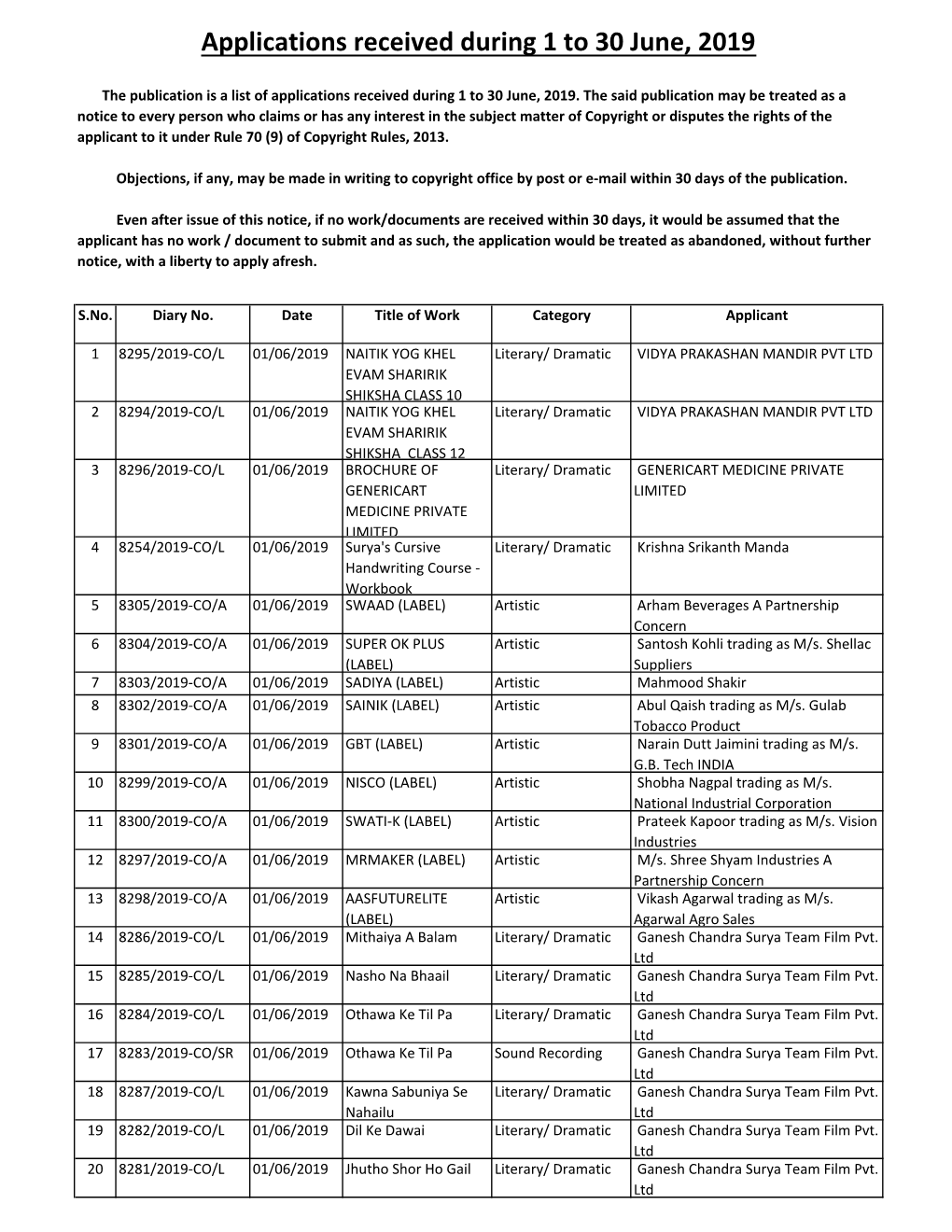 Applications Received During 1 to 30 June, 2019