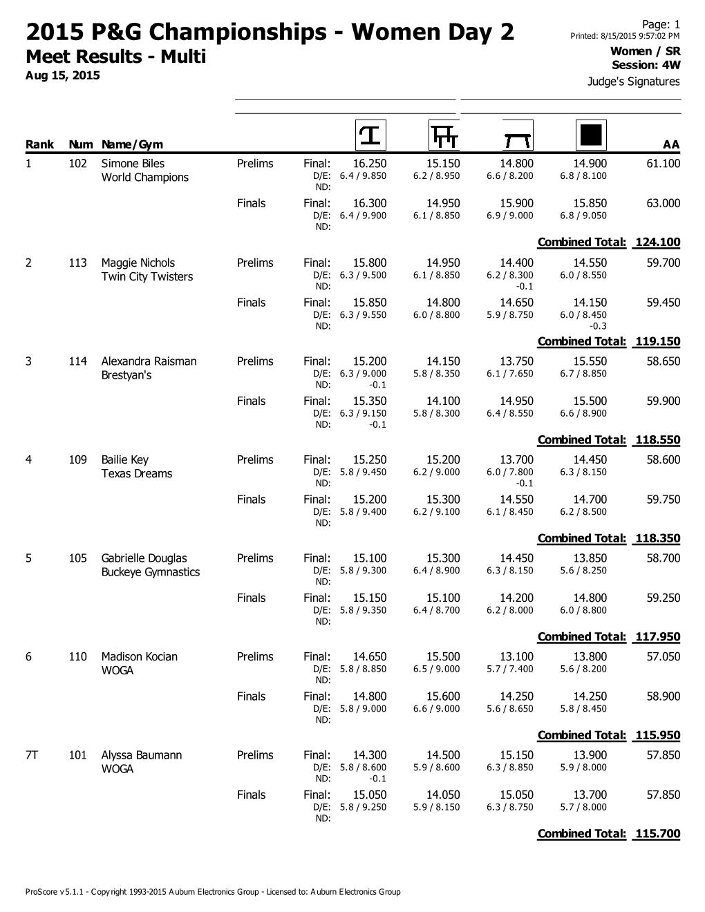 2015 P&G Championships