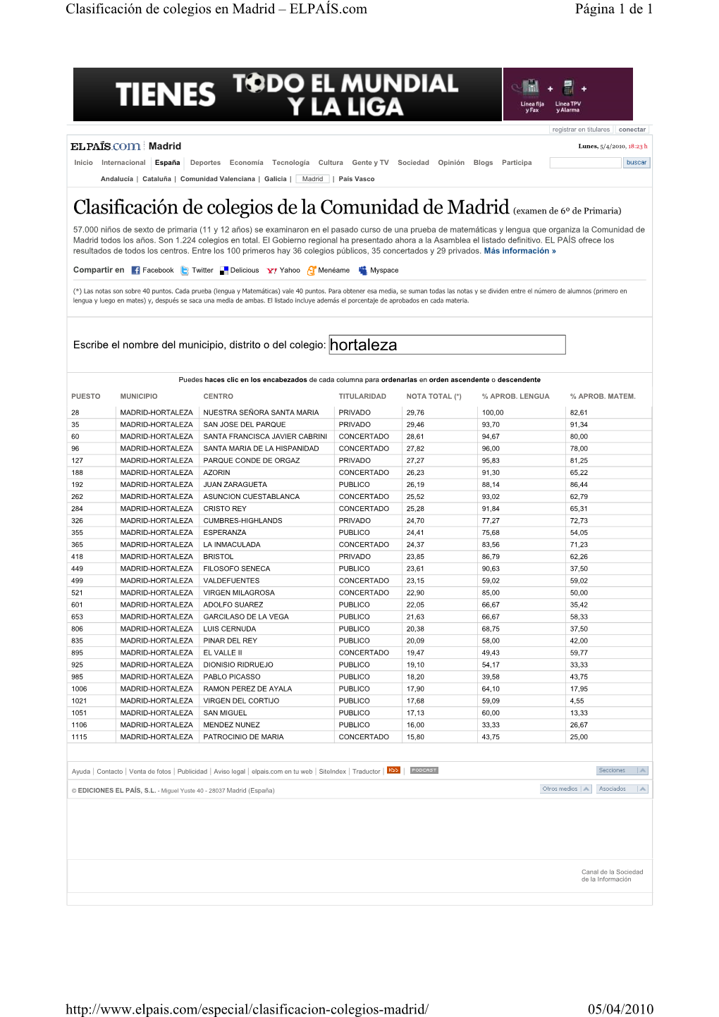 Clasificación De Colegios De La Comunidad De Madrid