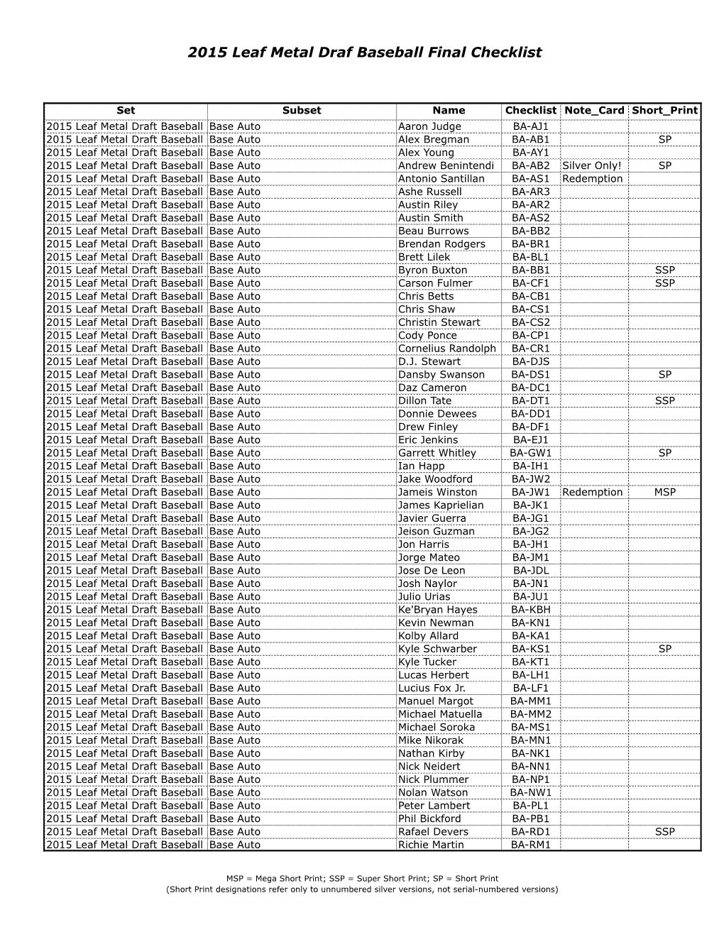 2015 Leaf Metal Draf Baseball Final Checklist