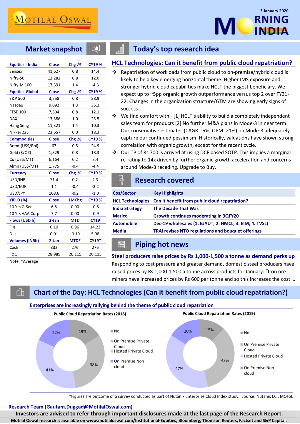 Today's Top Research Idea Market Snapshot Research Covered Piping