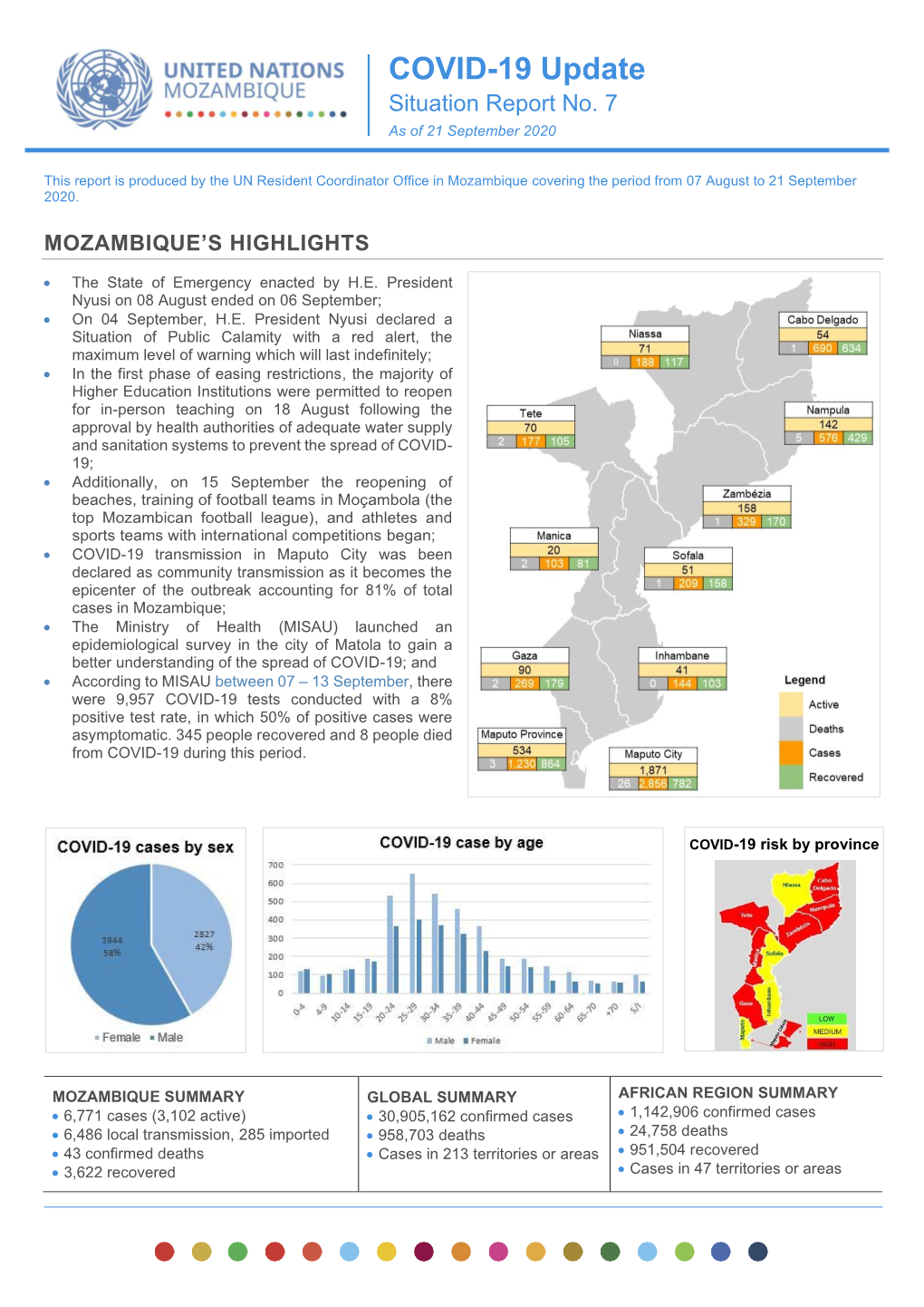 COVID-19 Update Situation Report No