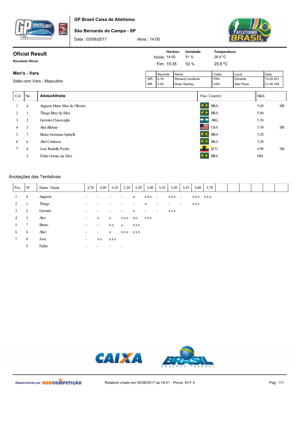 GP Brasil Caixa De Atletismo São Bernardo Do Campo