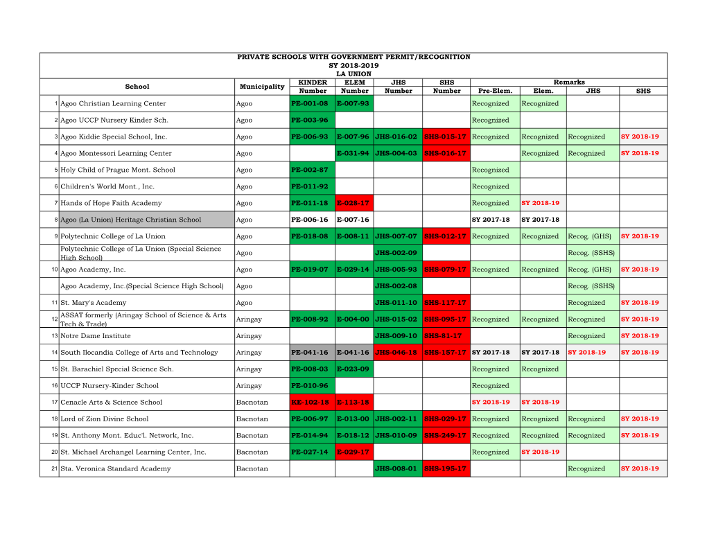 School Municipality PRIVATE SCHOOLS WITH