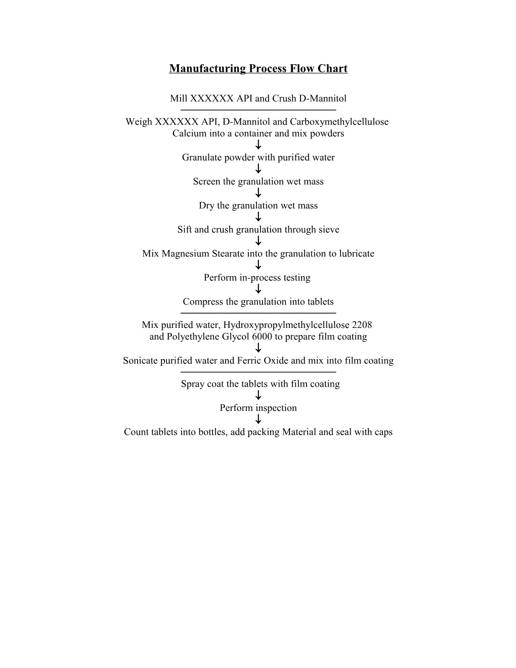 Manufacturing Process Flow Chart