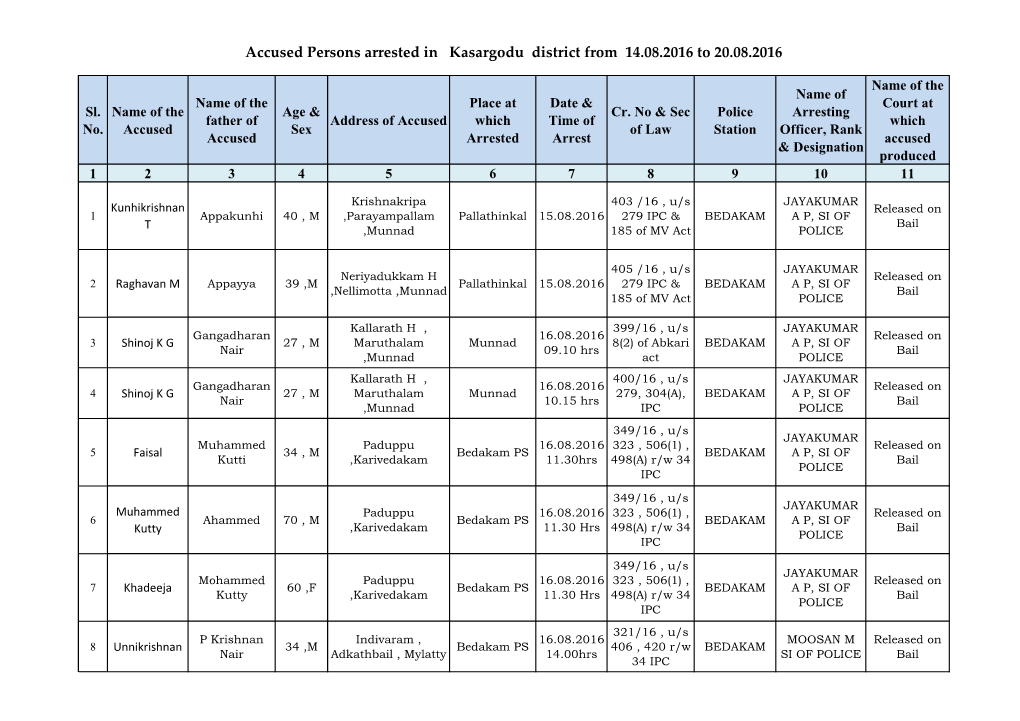 Accused Persons Arrested in Kasargodu District from 14.08.2016 to 20.08.2016