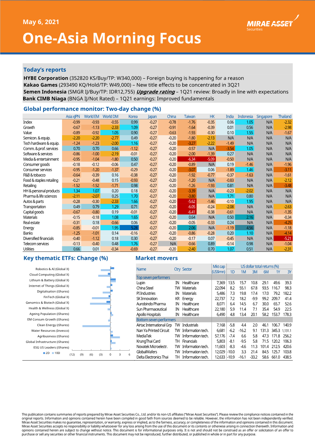 One-Asia Morning Focus