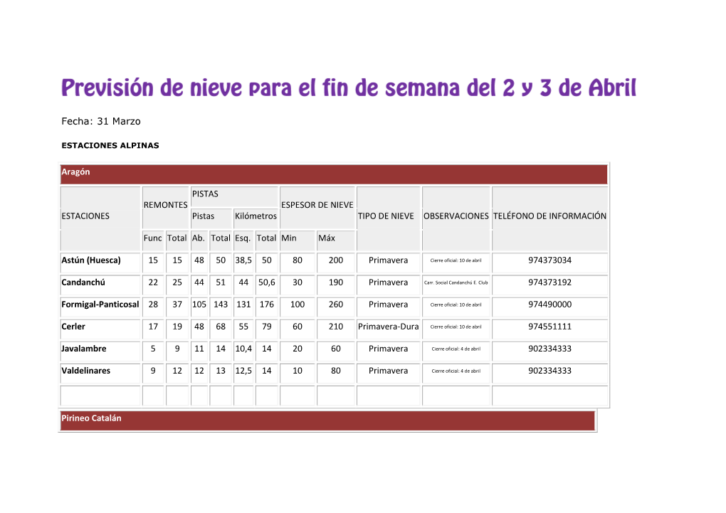 Fecha: 31 Marzo Aragón ESTACIONES REMONTES PISTAS