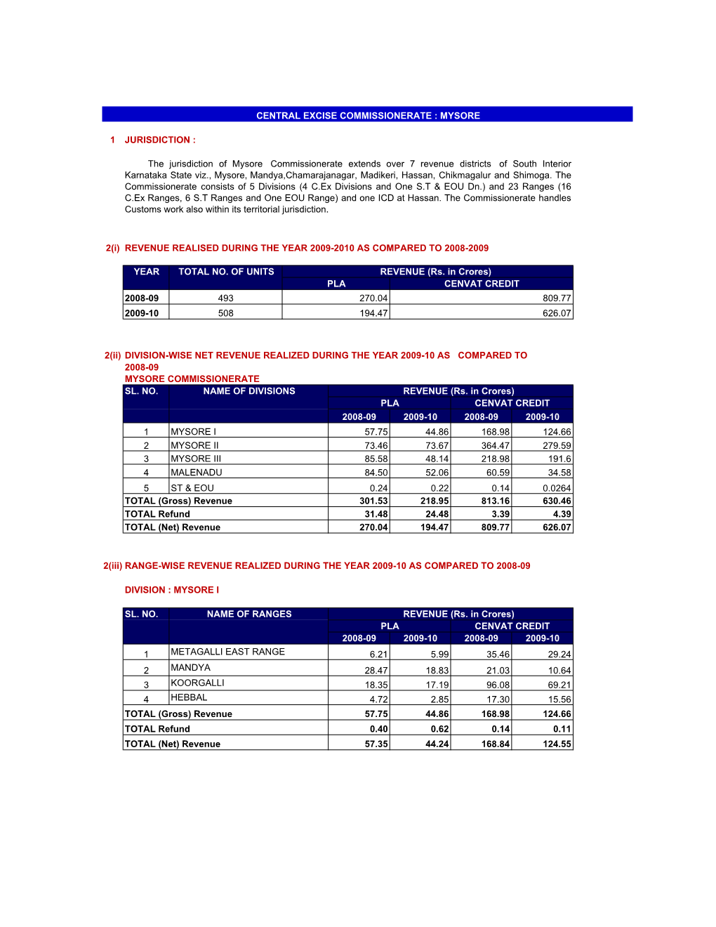 PERFORMA CENTRAL EXCISE 2009-10 (Color)