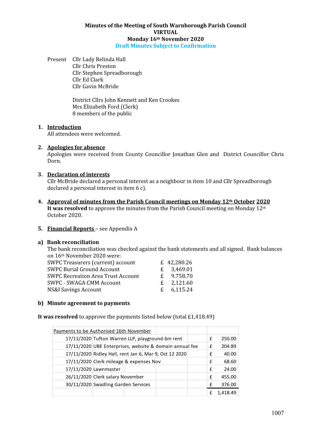 Minutes of the Meeting of South Warnborough Parish Council VIRTUAL Monday 16Th November 2020 Draft Minutes Subject to Confirmation