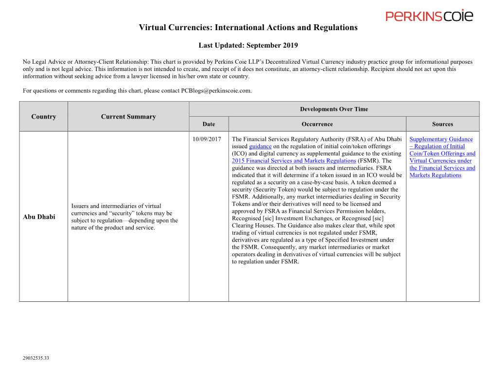 Virtual Currencies: International Actions and Regulations