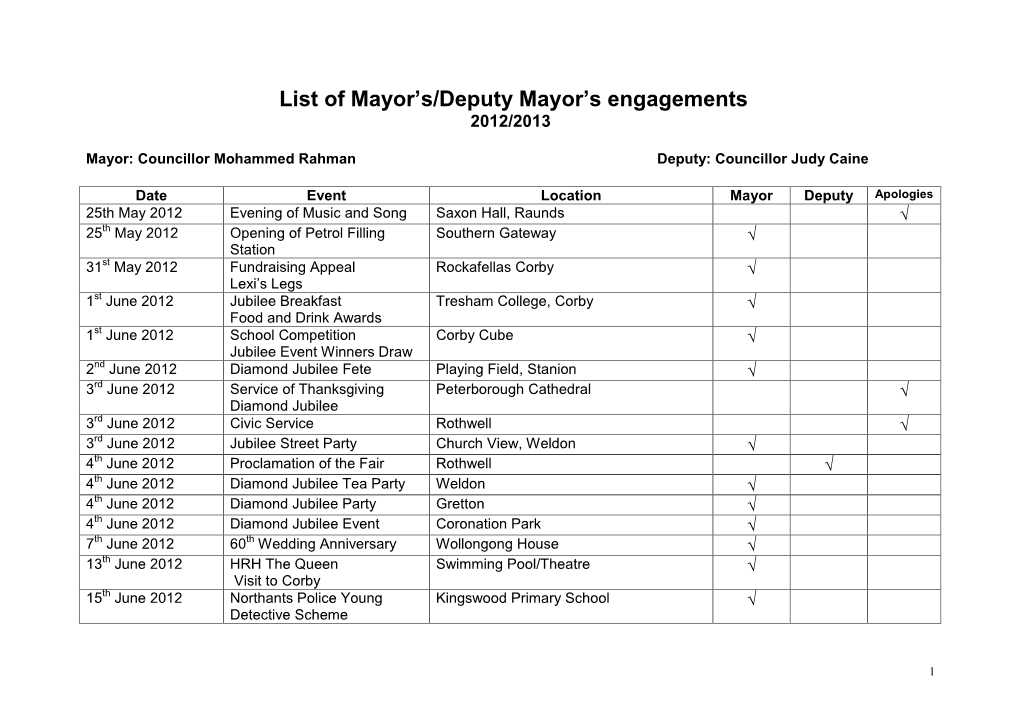 List of Mayor/Deputy Mayor's Engagements