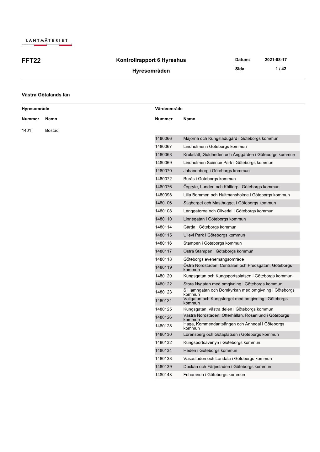 Kontrollrapport 6 Hyreshus Hyresområden