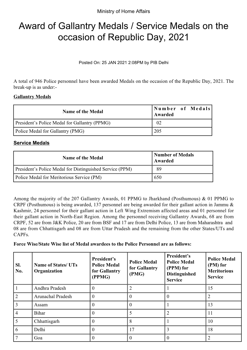 Award of Gallantry Medals / Service Medals on the Occasion of Republic Day, 2021