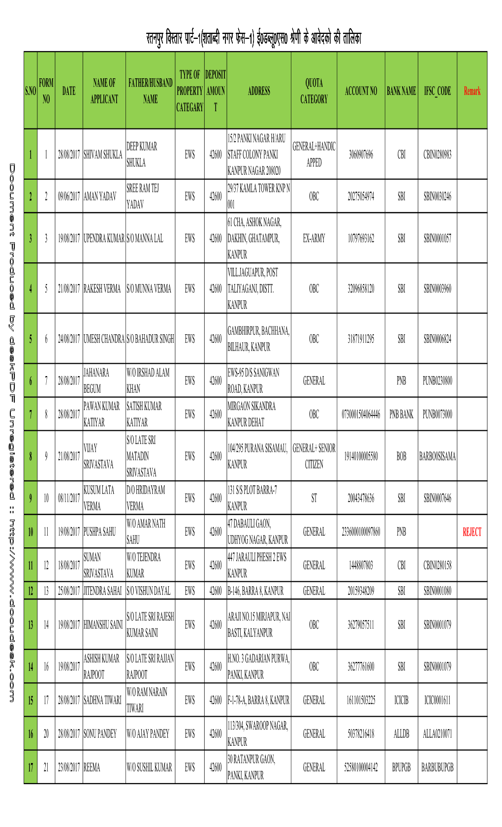 Ratanpur Vistar Part-1