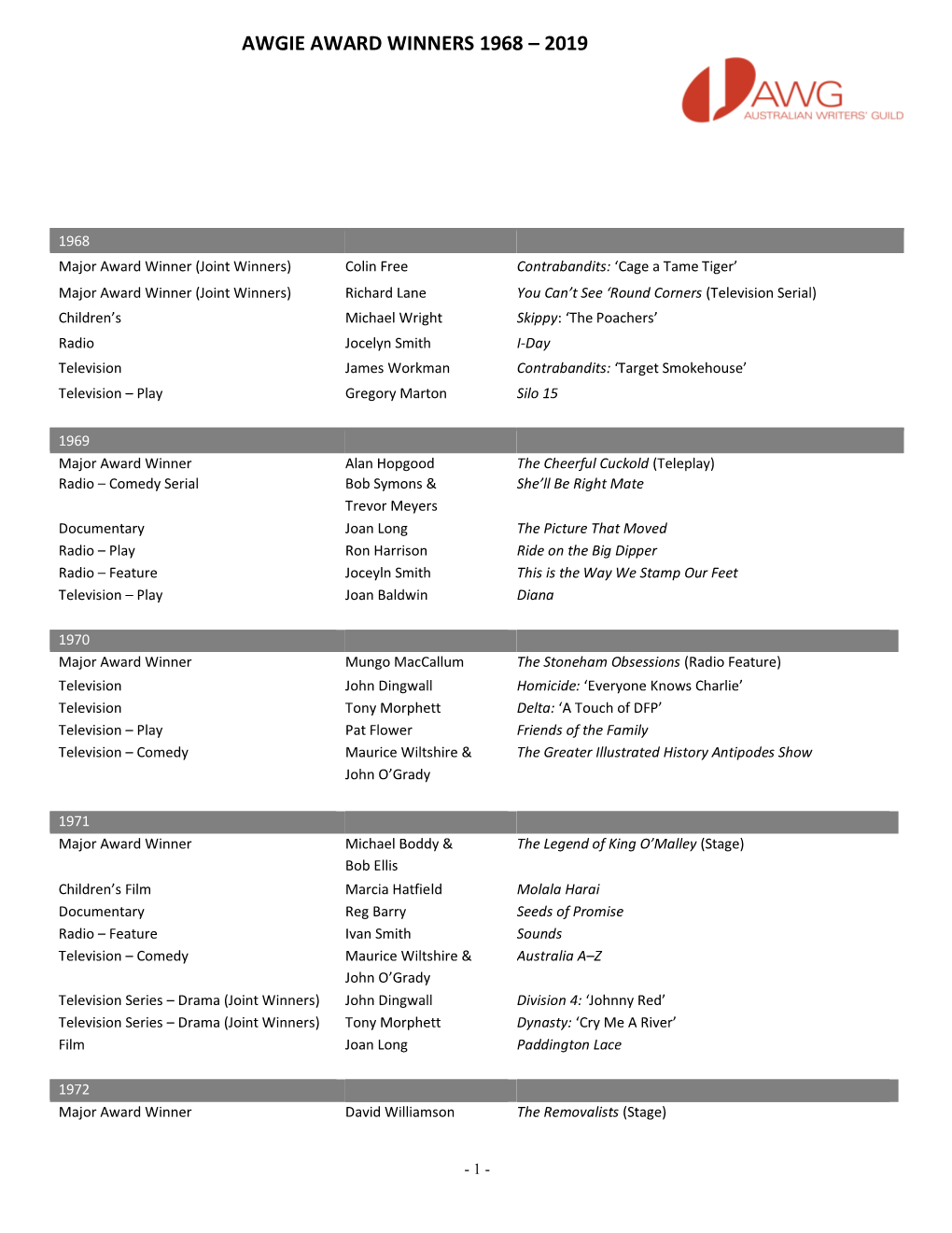 Awgie Award Winners 1968 – 2019