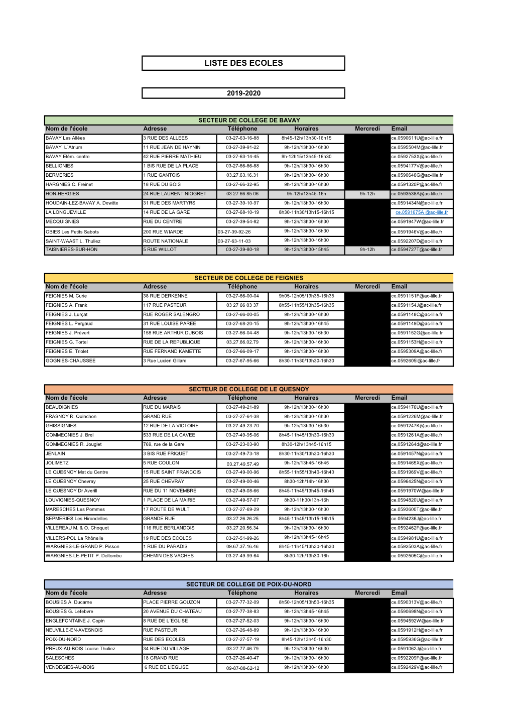 Liste Des Ecoles