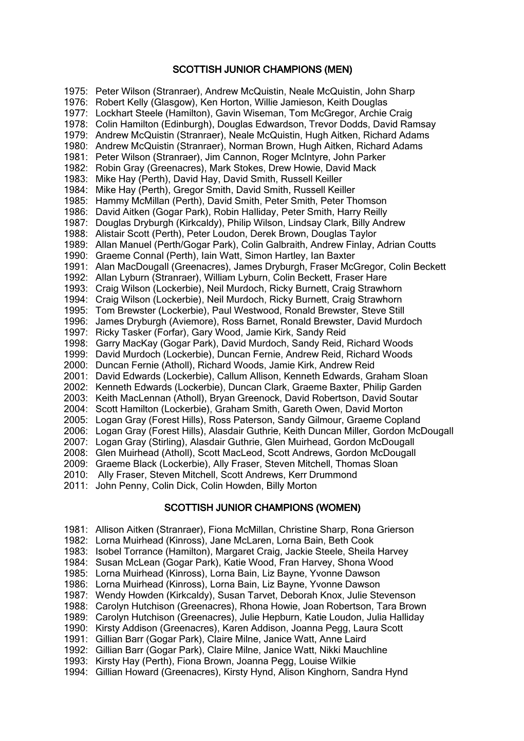 Scottish Junior Champions (Men)