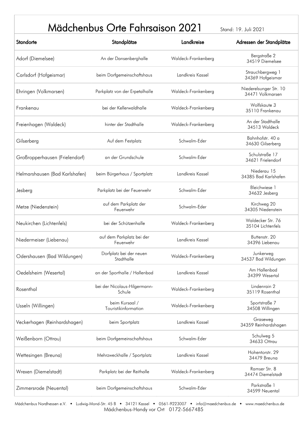 Mädchenbus Orte Fahrsaison 2021 Stand: 19. Juli 2021