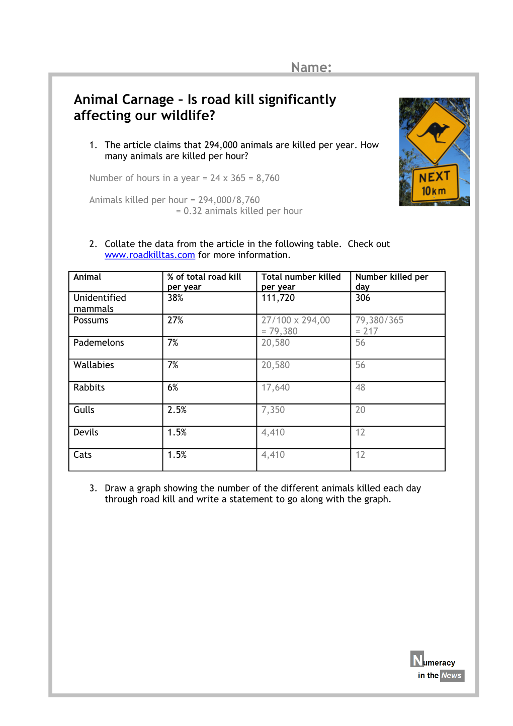 Animal Carnage Is Road Kill Significantly Affecting Our Wildlife