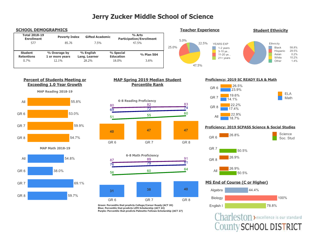 Jerry Zucker Middle School of Science