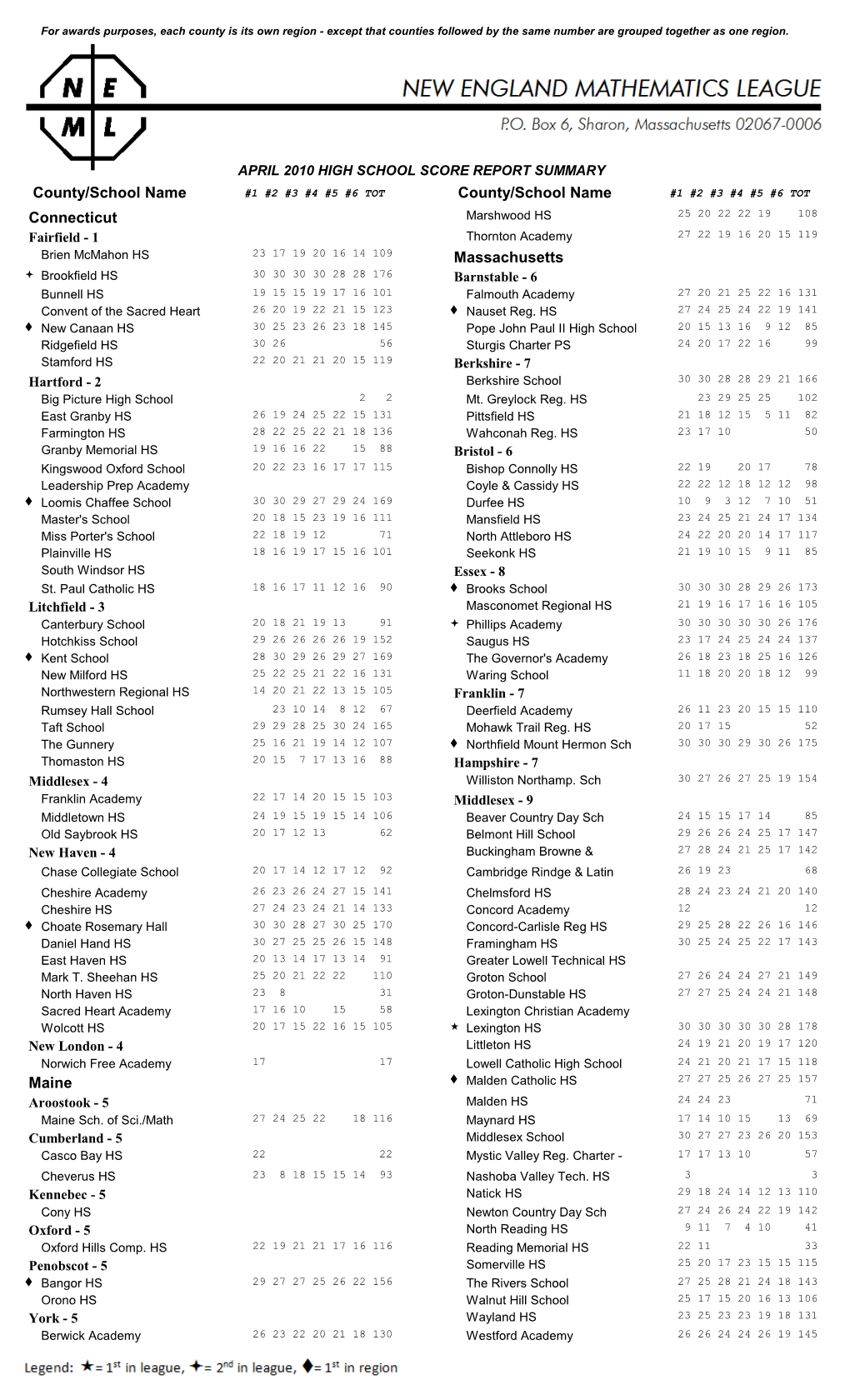 County/School Name County/School Name