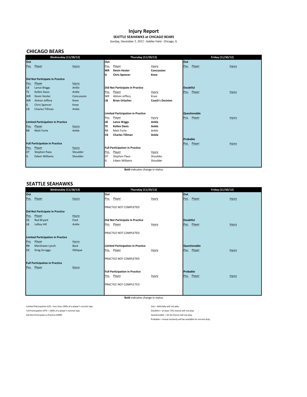 Bears-Seahawks Injury Report