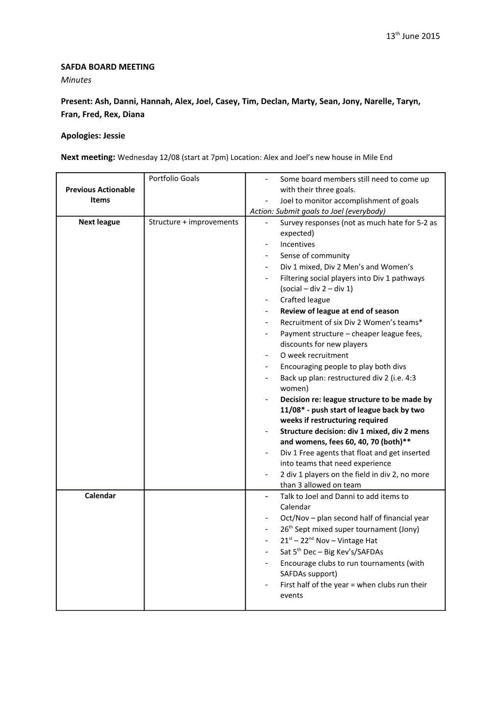 SAFDA BOARD MEETING Minutes