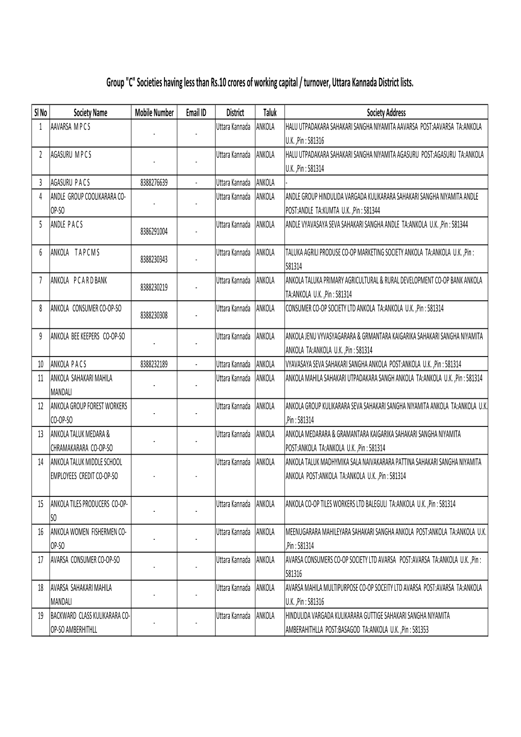 Uttara Kannada District Lists