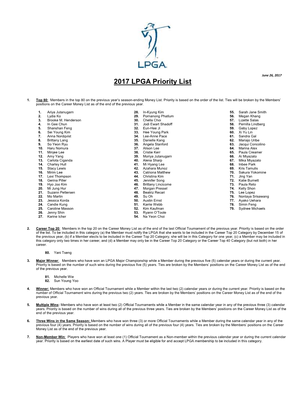 2017 LPGA Priority List