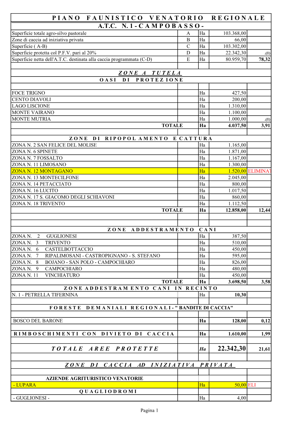 Pfv Aggiornamento