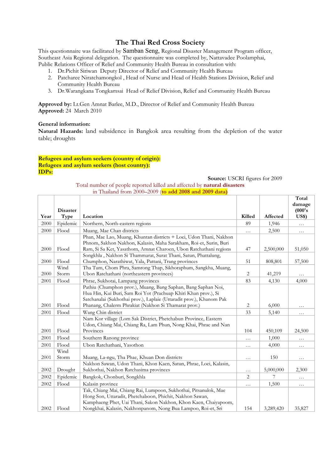 The Thai Red Cross Society This Questionnaire Was Facilitated by Samban Seng, Regional Disaster Management Program Officer, Southeast Asia Regional Delegation