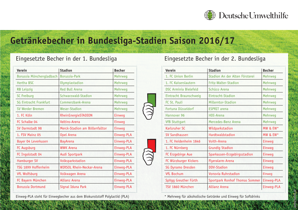 Getränkebecher in Bundesliga-Stadien Saison 2016/17