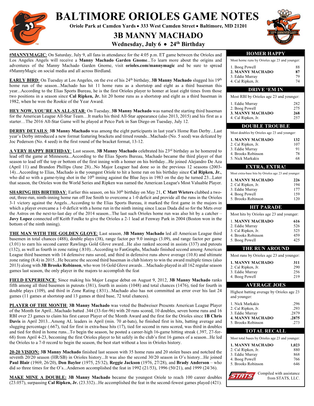 BALTIMORE ORIOLES GAME NOTES Oriole Park at Camden Yards  333 West Camden Street  Baltimore, MD 21201