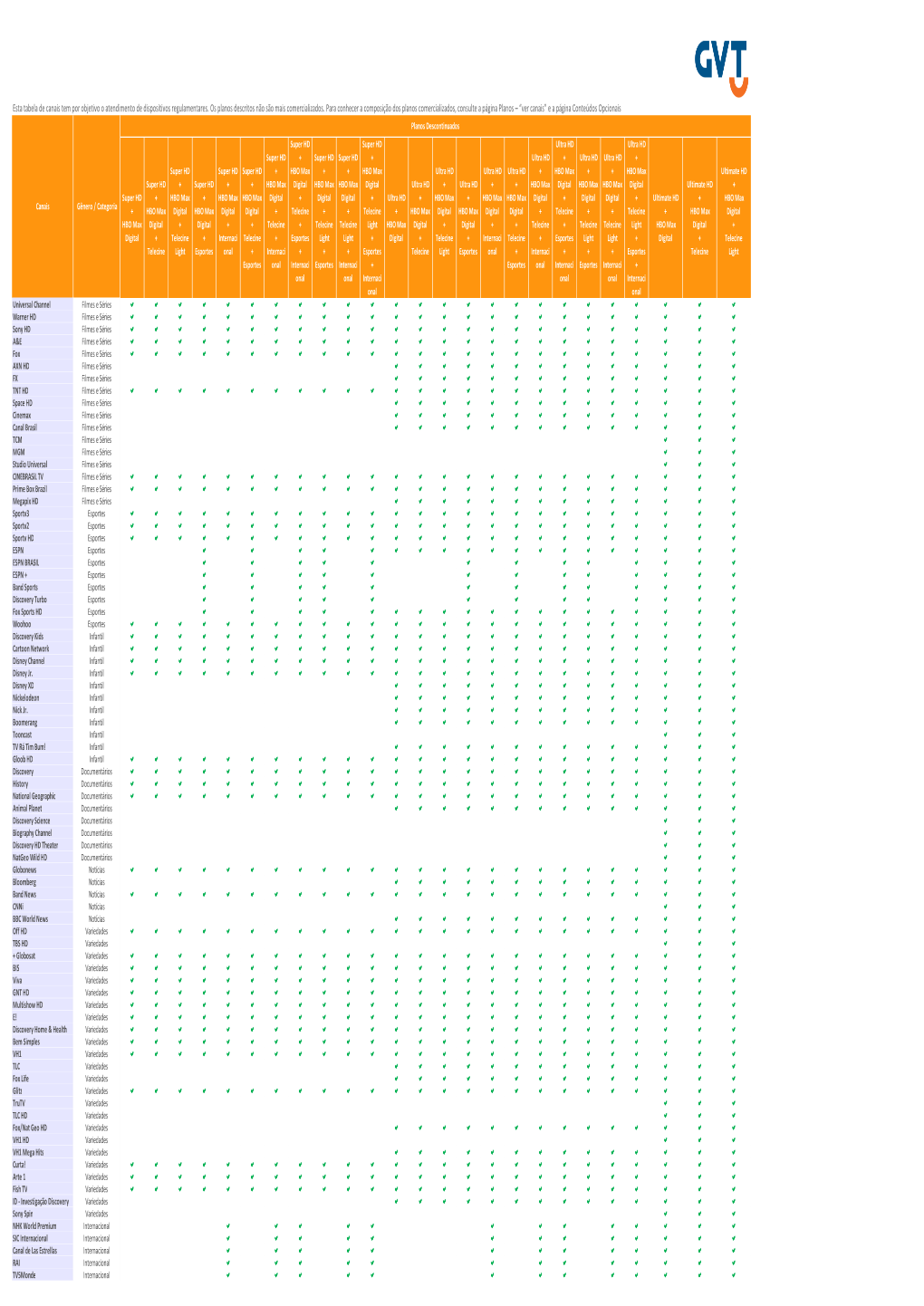 Lista De Canais Planos Descontinuados Portal Versaofinal 08.01.14