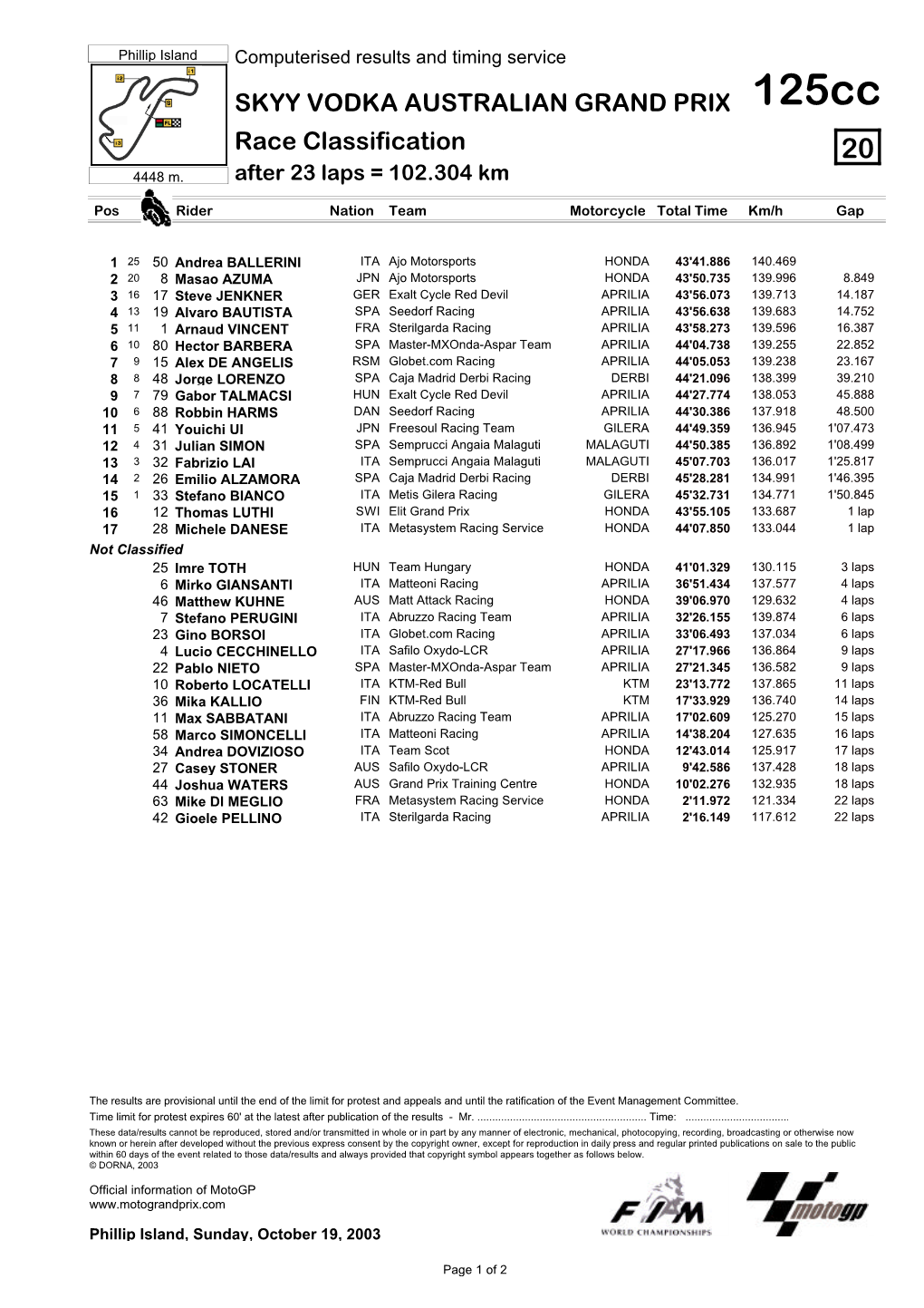 R Race CLASSIFICATION