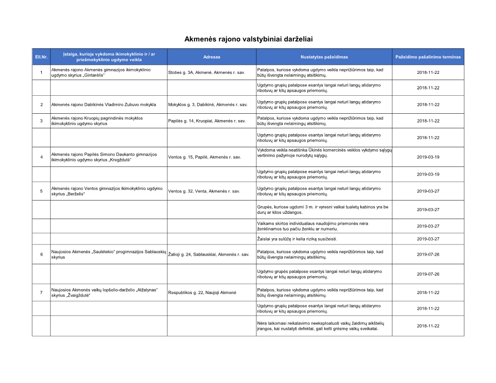 Akmenės Rajono Valstybiniai Darželiai