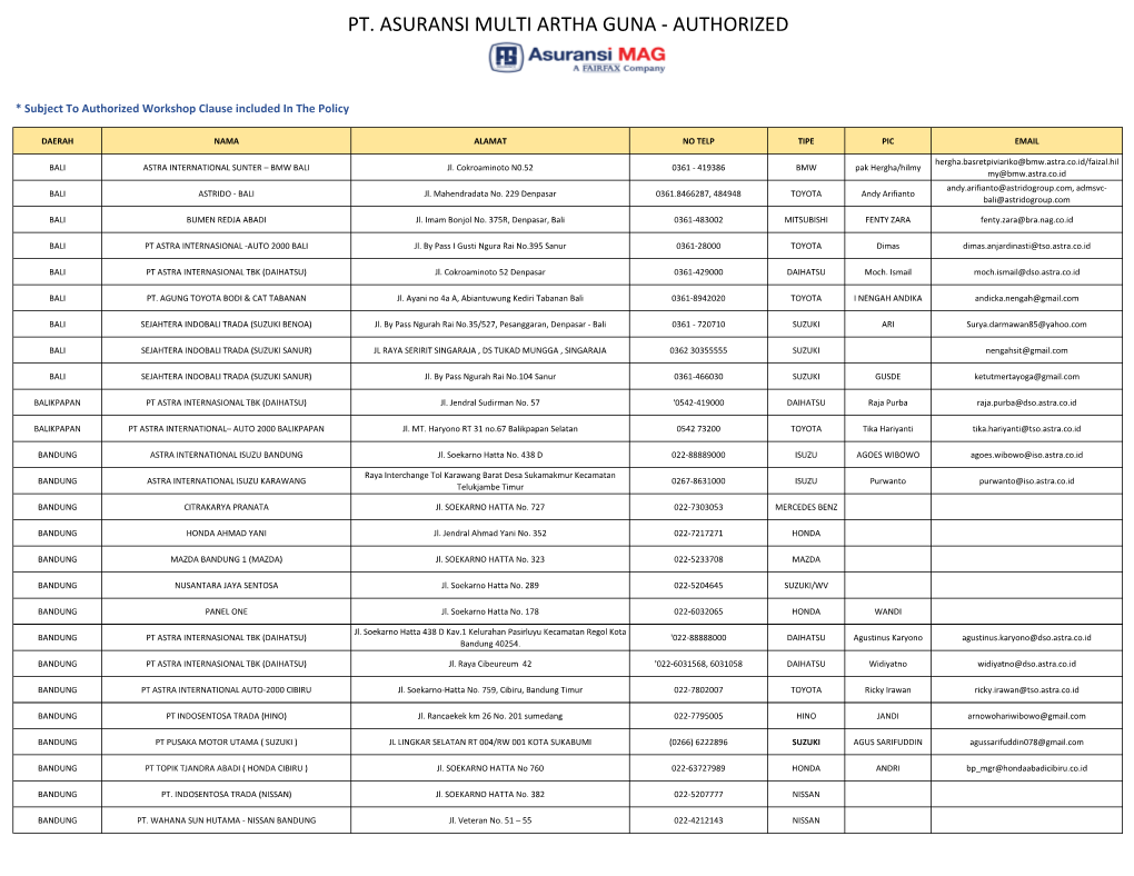 Pt. Asuransi Multi Artha Guna - Authorized