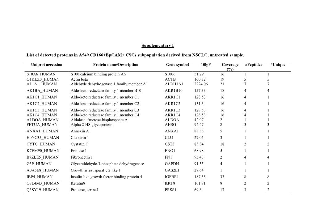 Supplementary I List of Detected Proteins in A549 CD166+Epcam+ Cscs Subpopulation Derived from NSCLC, Untreated Sample