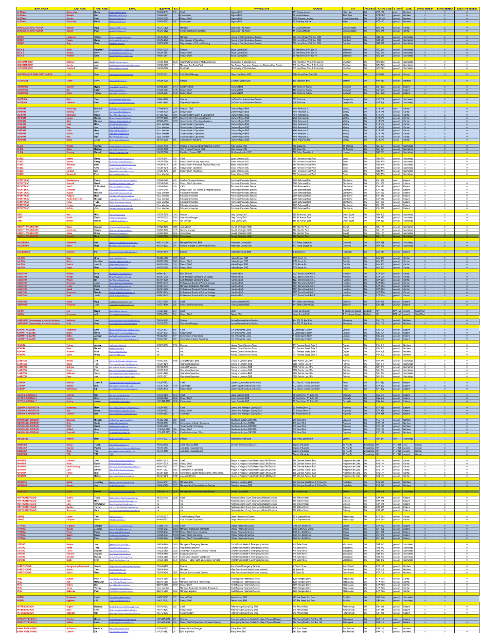 2011 Membership List