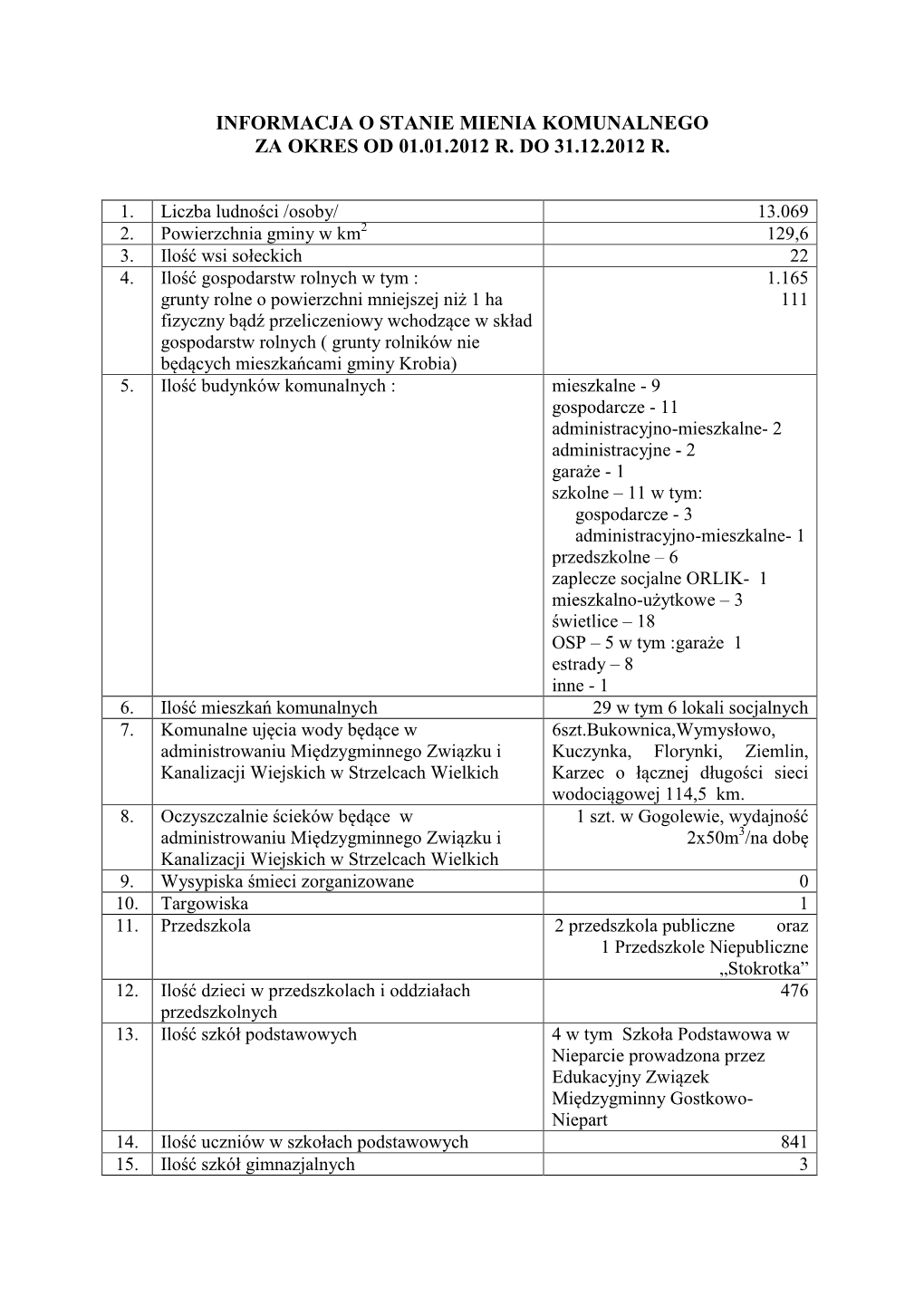 Informacja O Stanie Mienia Komunalnego Za Okres Od 01.01.2012 R