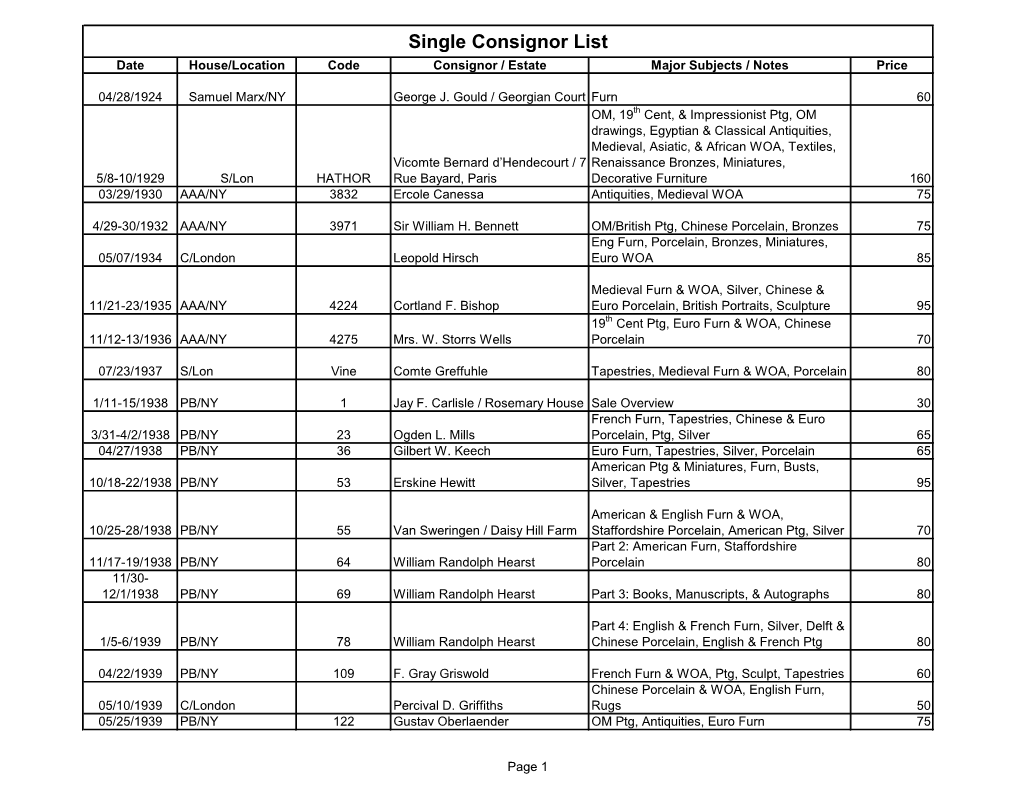 Single Consignor List Date House/Location Code Consignor / Estate Major Subjects / Notes Price