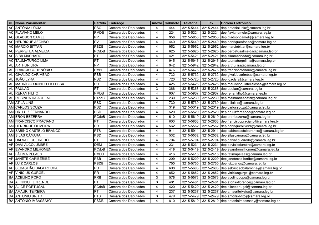 UF Nome Parlamentar Partido Endereço Anexo Gabinete Telefone