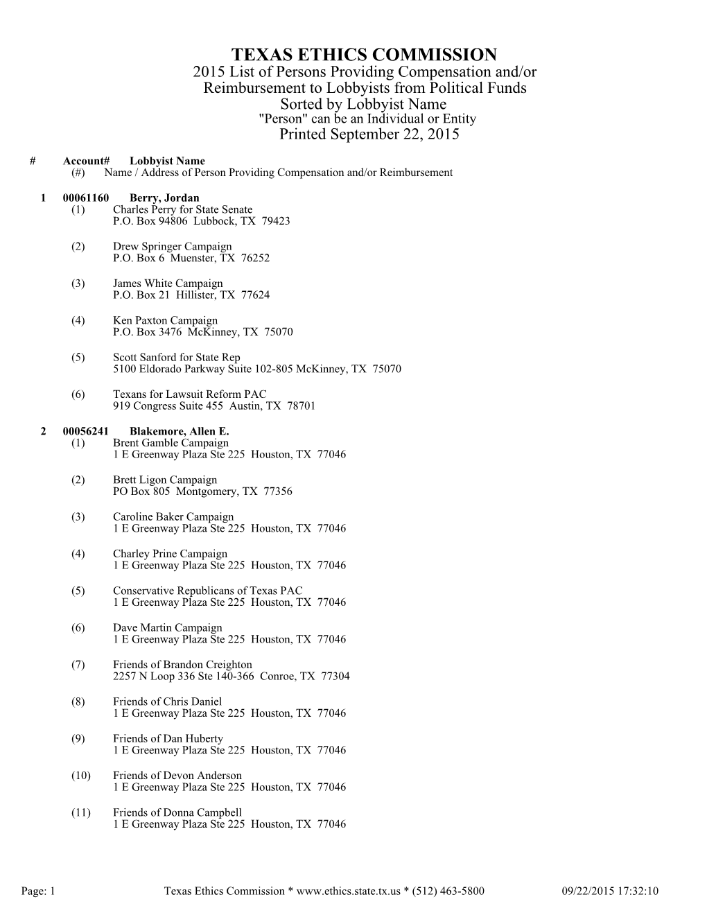 Sorted by Lobbyist Name "Person" Can Be an Individual Or Entity Printed September 22, 2015