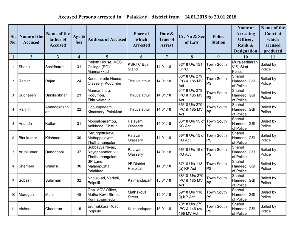 Accused Persons Arrested in Palakkad District from 14.01.2018 to 20.01.2018