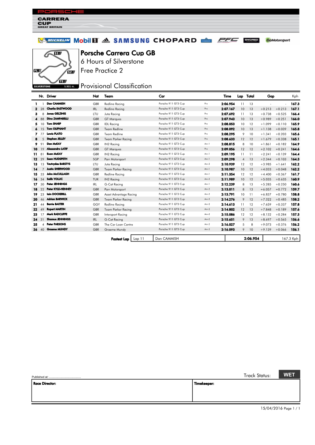 Porsche Carrera Cup GB 6 Hours of Silverstone Free Practice 2