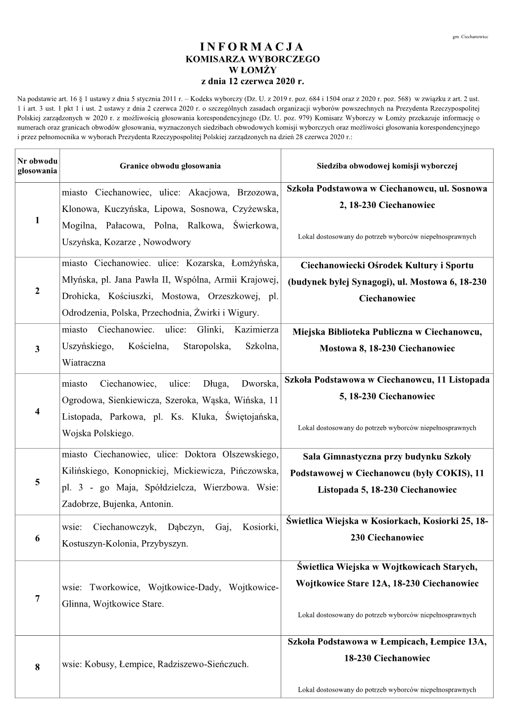 Informacja Komisarza Wyborczego W Łomży Z Dnia 12 Czerwca 2020 R. O